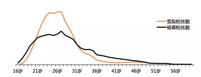 到底哪个中国明星最带货？最新明星消费影响力报告发布