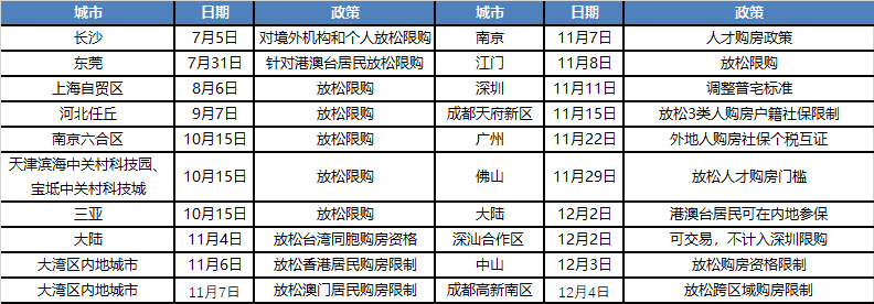 2020年房地产政策怎么走？