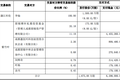 泉源堂1.4亿元收购蒲江科伦和紫竹叶，欲实现医药流通全覆盖