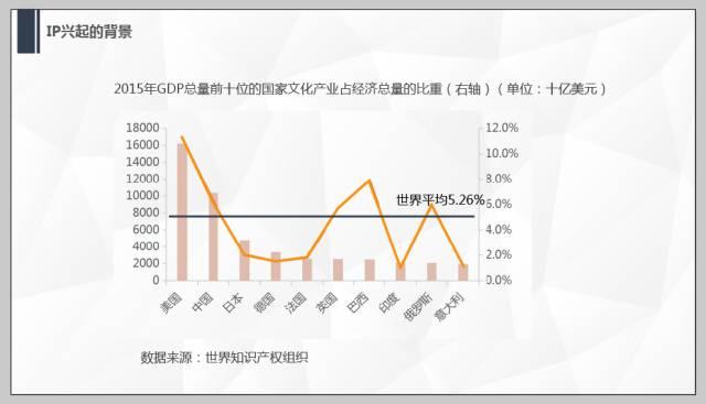 解读了2000个IP，对商业地产真正有价值的只有这20个