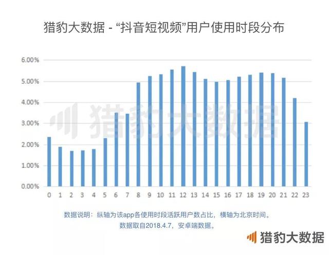 2018年Q1 App涨幅榜：短视频增长联动摄影和小游戏，网赚新闻挖到宝