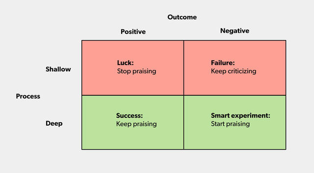 30位创业精英的30条创业心得（上）