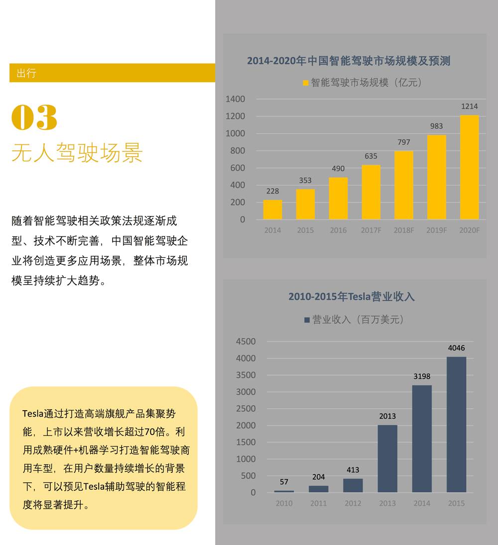 场景白皮书 2017：共享单车、知识分享、网红…哪些新场景会成为新的流量入口？