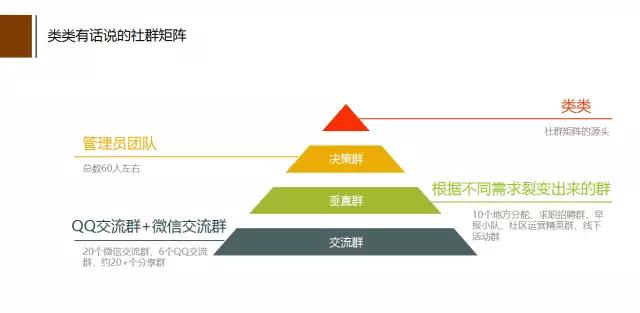 60个群，覆盖25000人，手把手教你社群矩阵的裂变式玩法