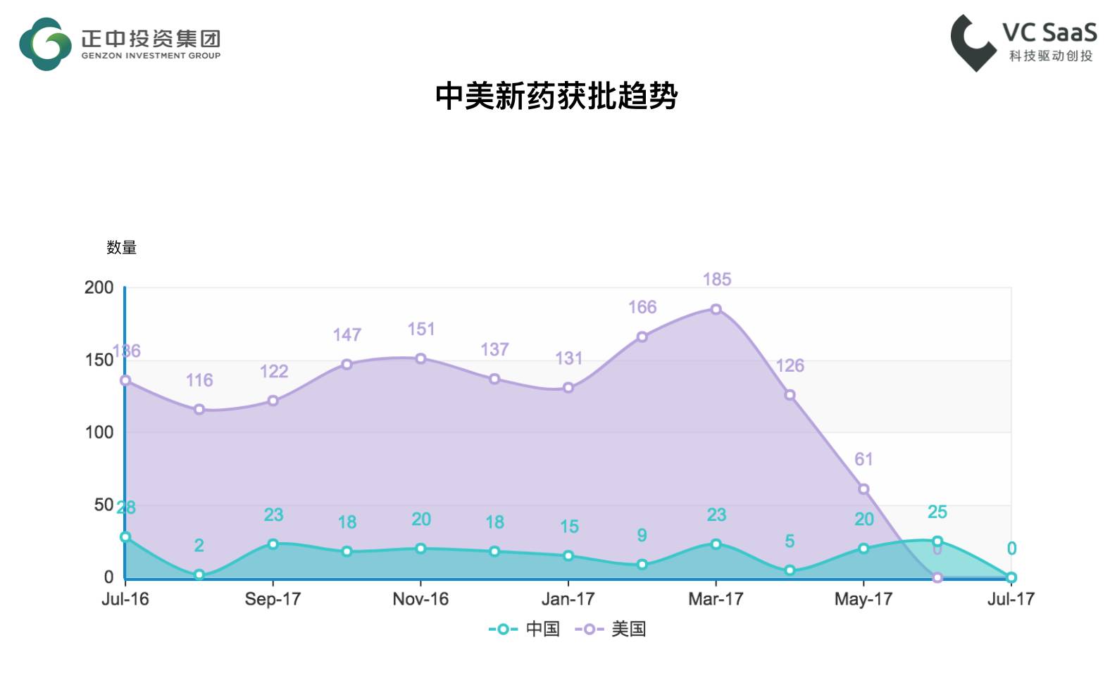 监测全球2239家医疗健康行业企业的发展数据，我们得到了此份分析报告