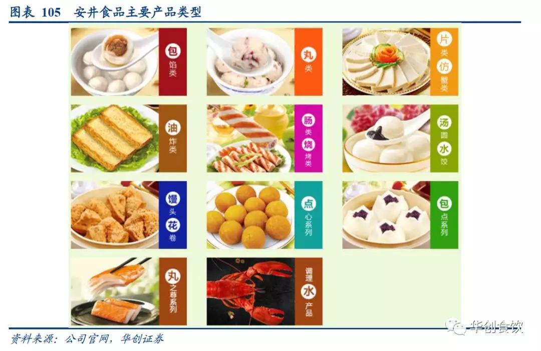 创投观察 | 90年代日本食品饮料的变与不变