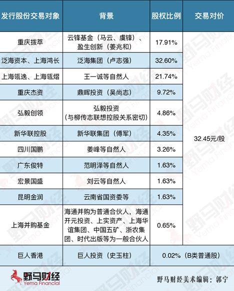 巨人网络305亿元并购生变，史玉柱的“资本征途”还好吗？