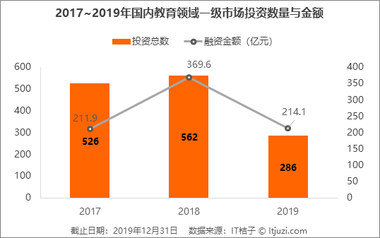 四种互联网教育新模式解读：00 后学习方式的更新迭代