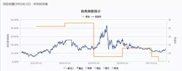 汤臣倍健：保健品龙头的业绩反转