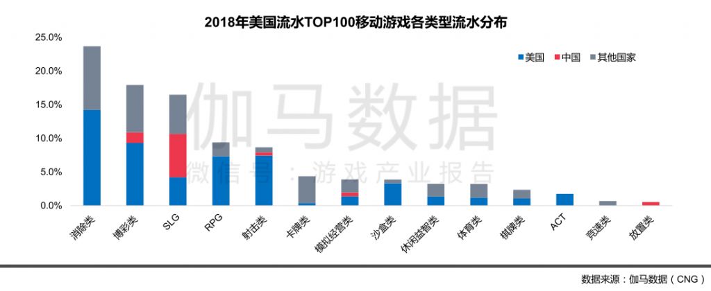 49款产品、43家厂商——这是2019年手游出海的最大赢家