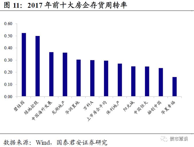 进击的地产商，地产激进之路及其影响