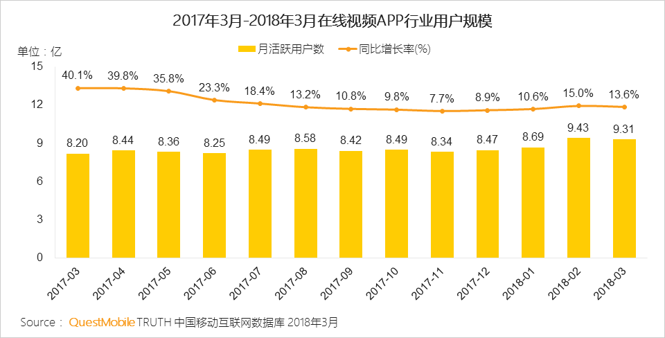 还在说互联网下半场？微信小程序、终端入口、用户下沉带来新流量