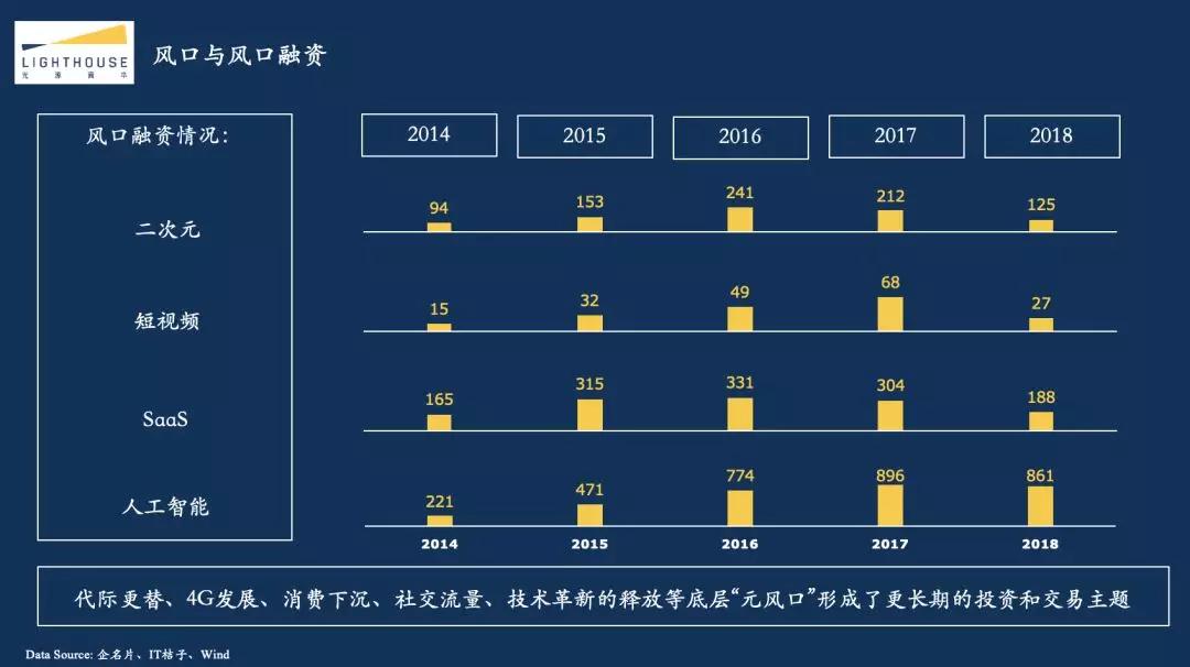 光源资本郑烜乐：探究2018资本寒冬真相，创业者应该如何过冬