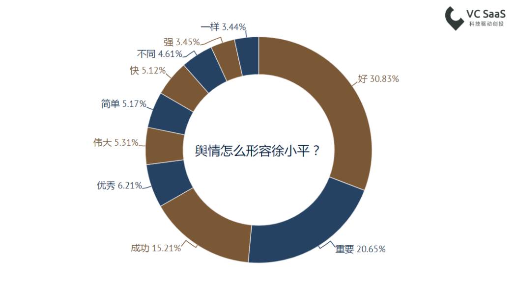 致徐小平老师：这份报告能帮您更了解自己