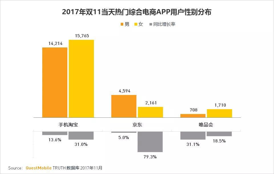 最前线 | 微信九宫格内测唯品会入口，腾讯制衡阿里电商再添新成员