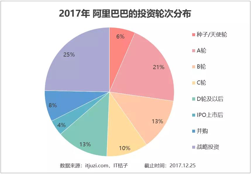 2017年马云花了近900亿，在全球买了这75家公司，合作最多的竟是腾讯 