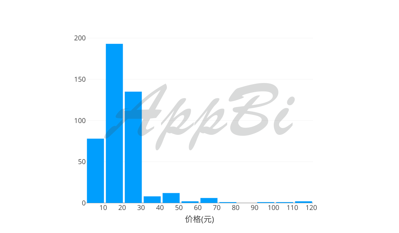 36氪首发 | 苹果Today最喜欢推荐哪些App？推荐后效果怎么样？