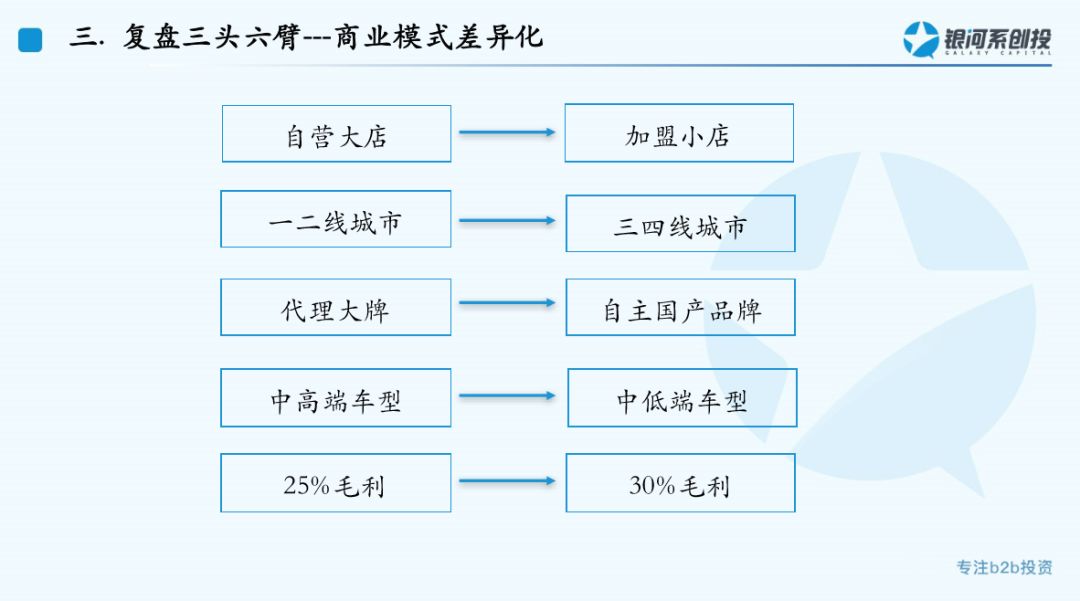 银河系创投饶慧钢：掘金B2B的3个阶段与7点建议