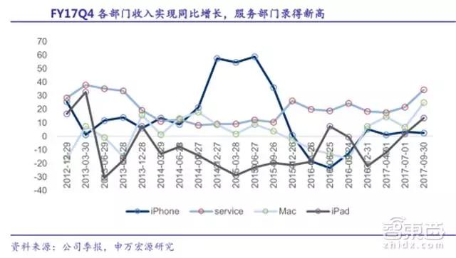 31家科技巨头的2018年走位，TMT行业明年走势如何？