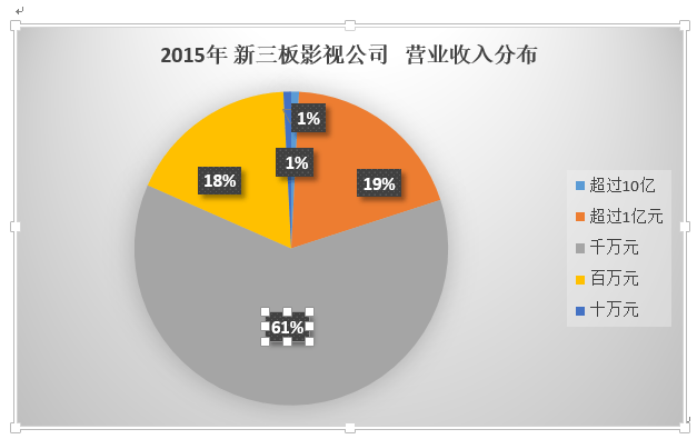 2015营业收入.png