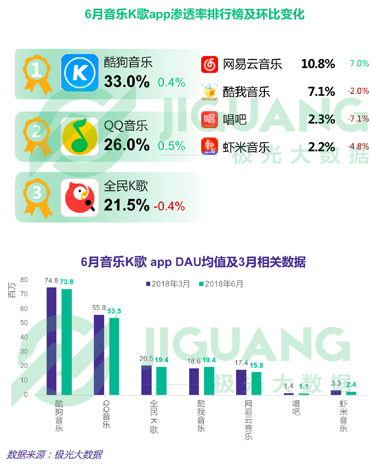 第二季度APP榜：拼多多渗透率达淘宝一半，抖音6月DAU破亿