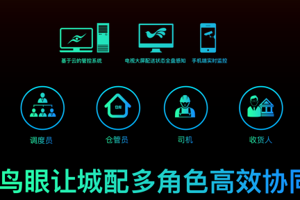 数据、智能、金融是城配物流终局，云鸟上线鸟眼系统完成第一步