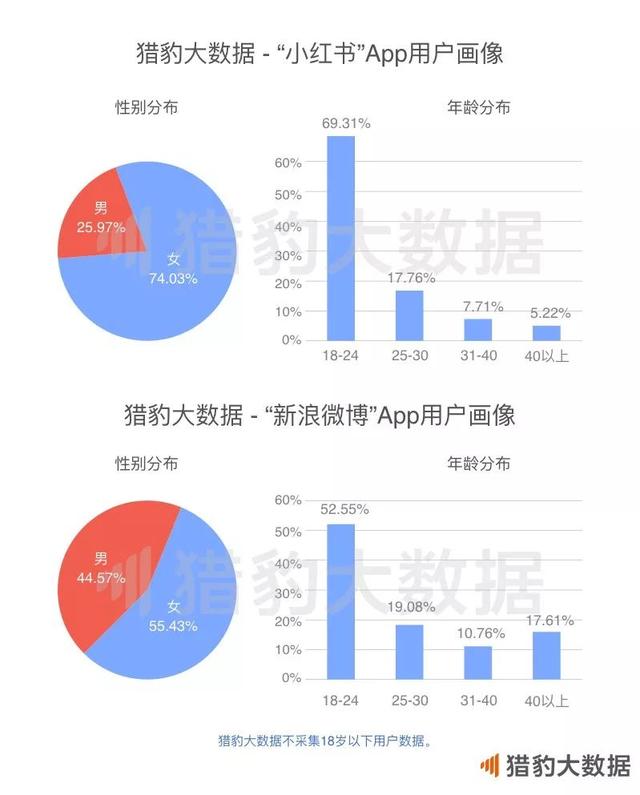 2018年Q1 App涨幅榜：短视频增长联动摄影和小游戏，网赚新闻挖到宝