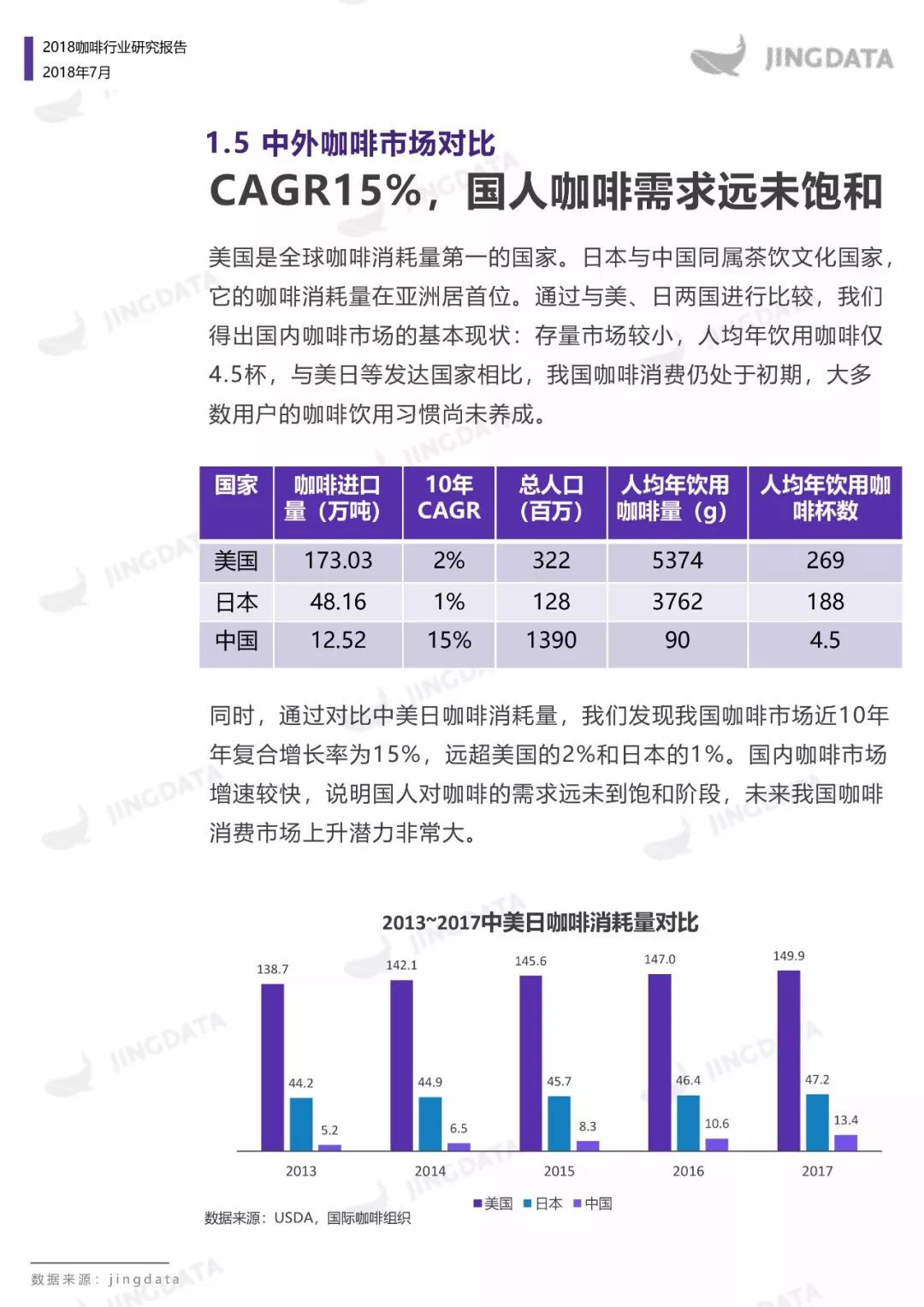 2018咖啡行业研究：当咖啡遇见新零售，会呈现怎样的发展趋势？