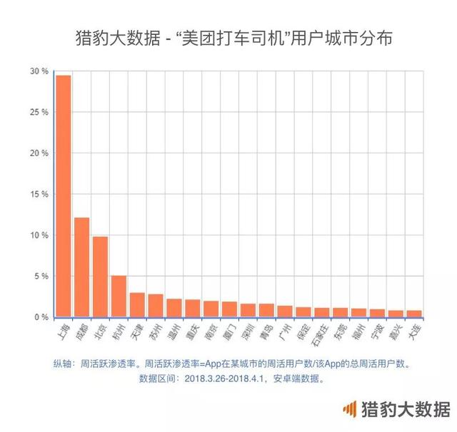 2018年Q1 App涨幅榜：短视频增长联动摄影和小游戏，网赚新闻挖到宝