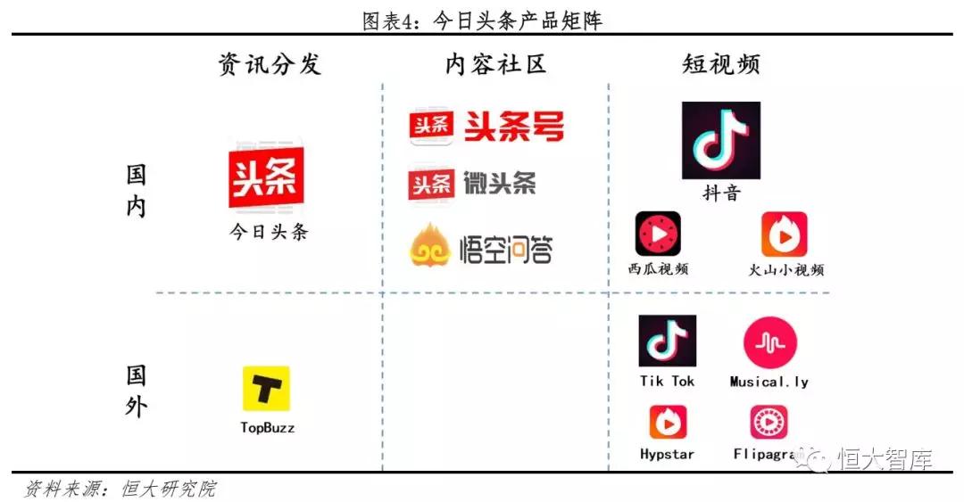 今日头条：新互联网巨头的崛起之路