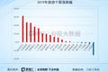 旅游行业2020策略：坚守龙头就好
