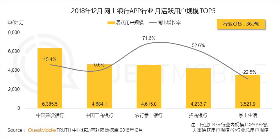 2019，支付战火重燃？