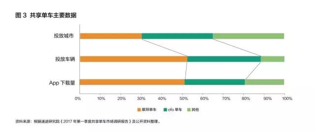 10年前就出现的共享单车，为啥在中国火了？| 共享单车的前世今生