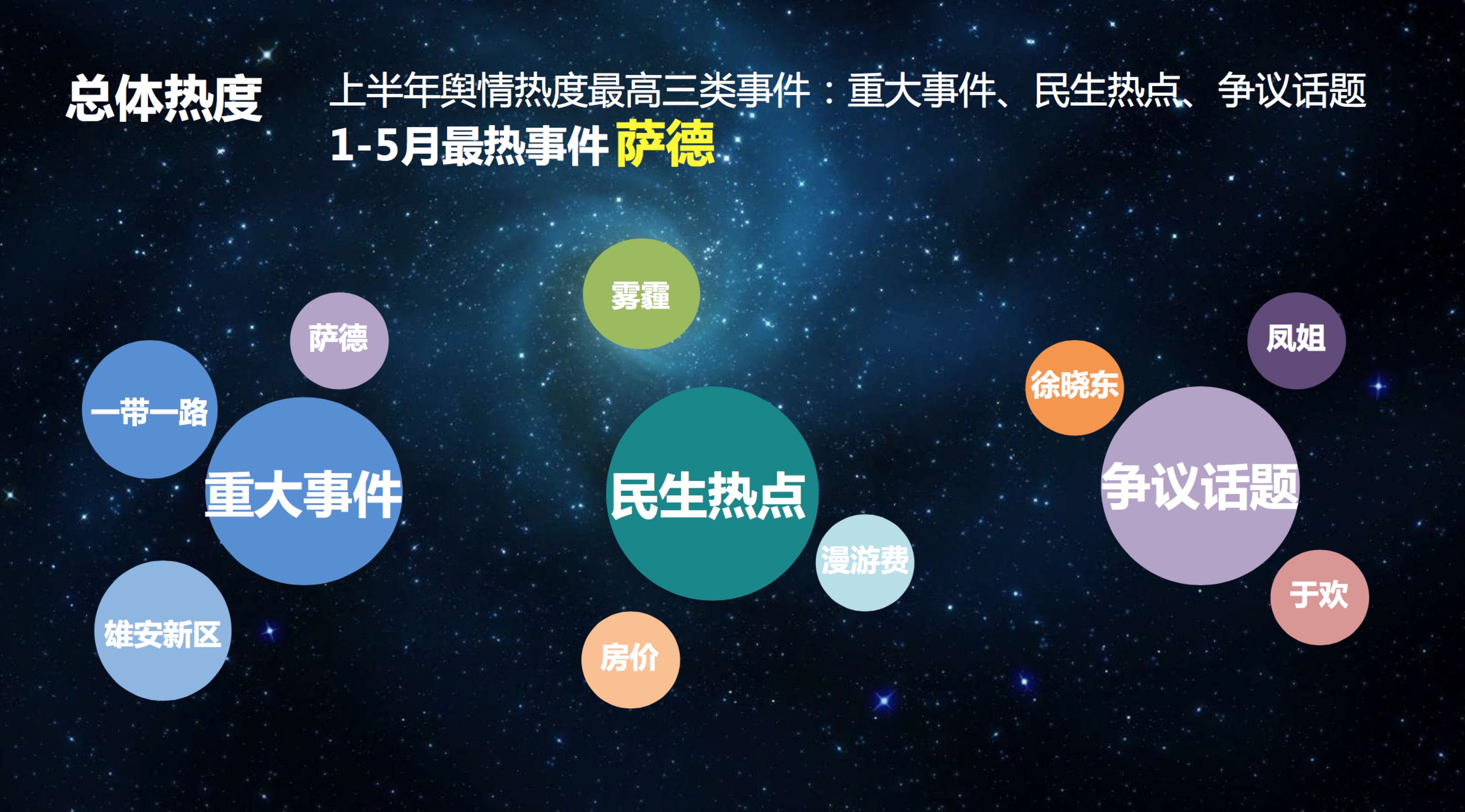 2017上半年热点舆情：1个马克龙＝2.6个凤姐＝3.7个特朗普