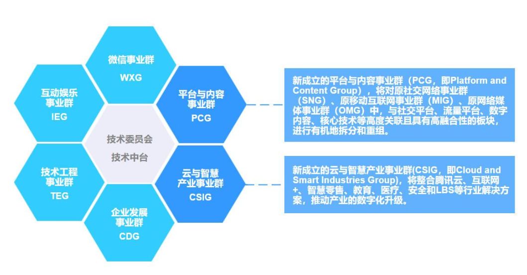 进击的中台，组织的砺炼：互联网大厂的“中台战略”剖析