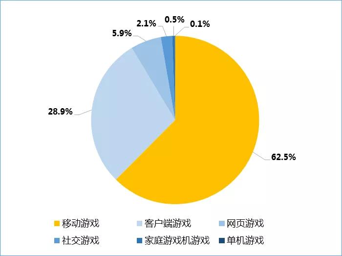 中国外挂产业：每天进账过万，不愁没有买家