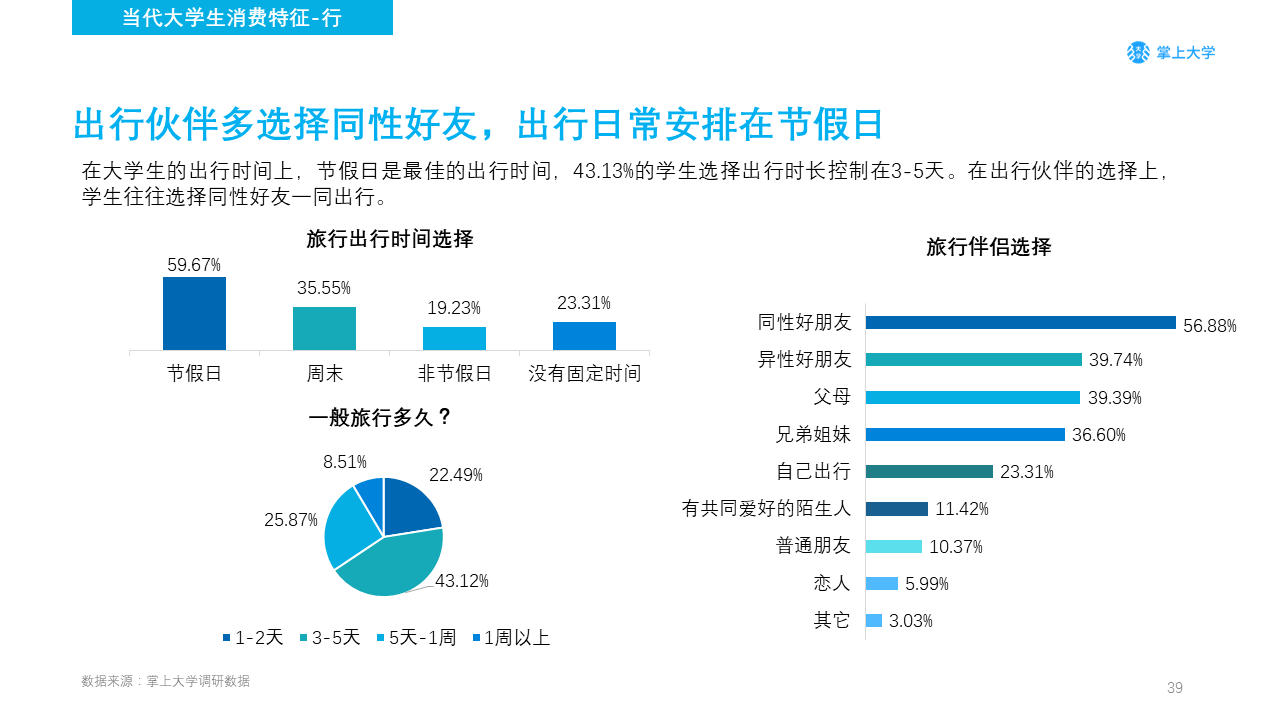 高校新媒体营销如何做？你需要了解的不只是大学生的衣食住行