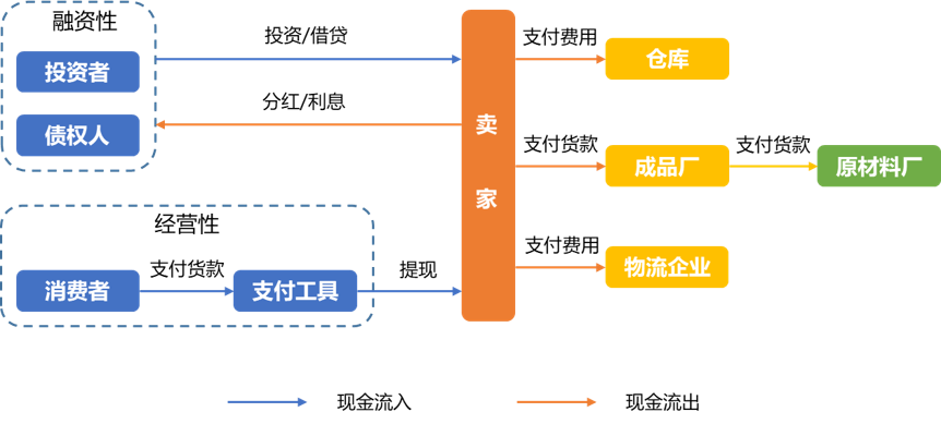 中国跨境电商战“疫”指南上篇：现金流影响分析