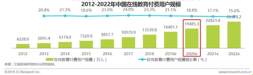 通过商业情报挖掘，4个维度拆解字节跳动教育产品，浅析在线教育发展历程