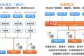 从建材领域切入，“砖家”要为家装公司提供F2B的一站式采购平台