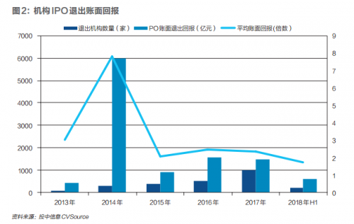 中国公司集中上市抵御资金短缺，这轮资本寒潮会持续多久？