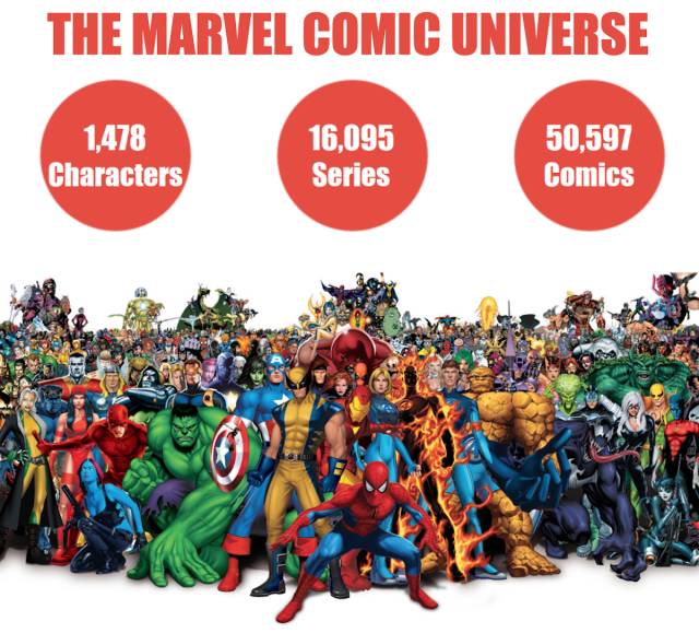 漫威漫画宇宙谁的戏份最多？「复联」只能排到第九