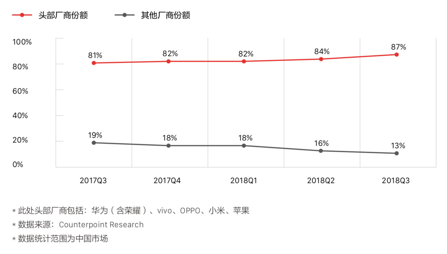 手机厂商去挖个时尚快消圈CMO吧