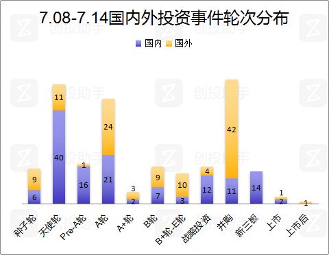 氪空间获中民投战略投资， 商汤科技完成4.1亿美元B轮融资 | VC·Weekly