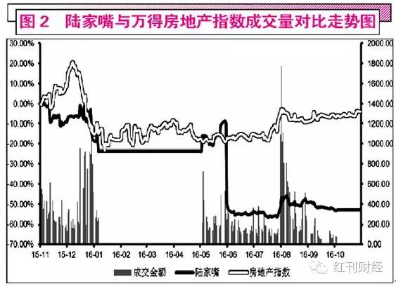 陆家嘴“黑洞”