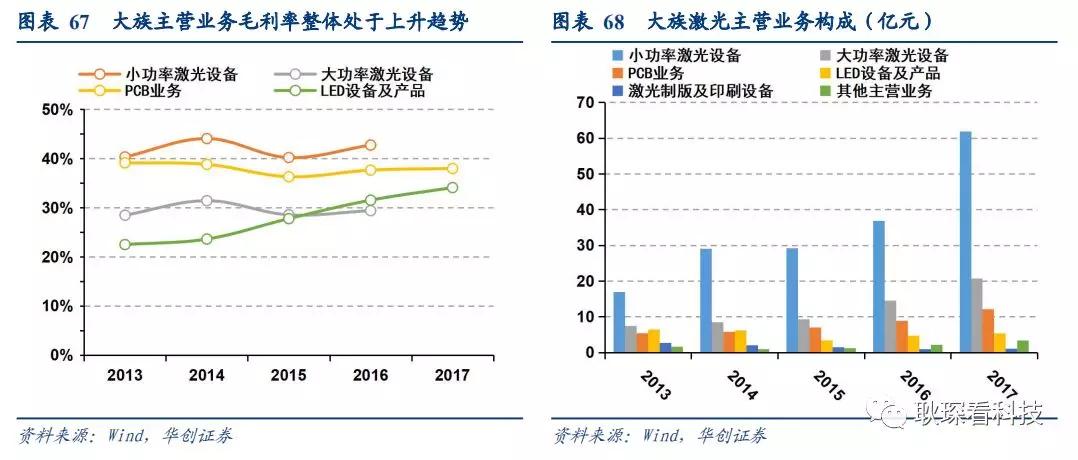 创投观察 |从全球激光产业竞争格局与下游新兴应用看中国厂商崛起契机与发展路径