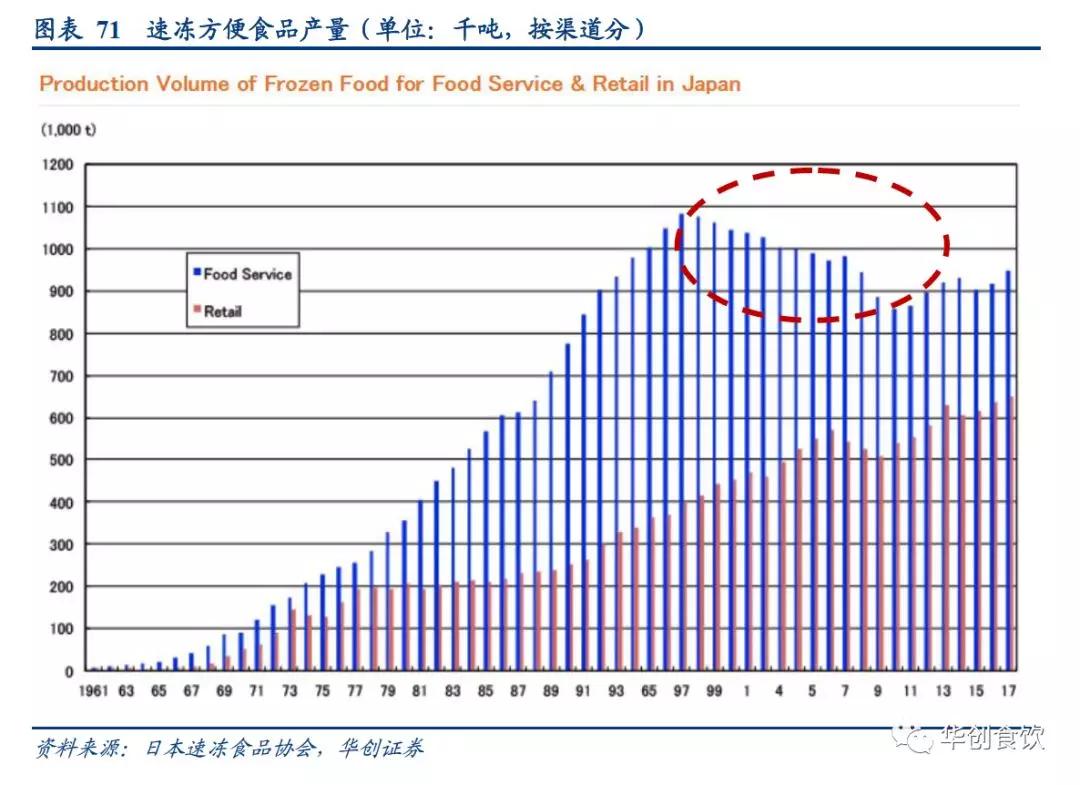 创投观察 | 90年代日本食品饮料的变与不变