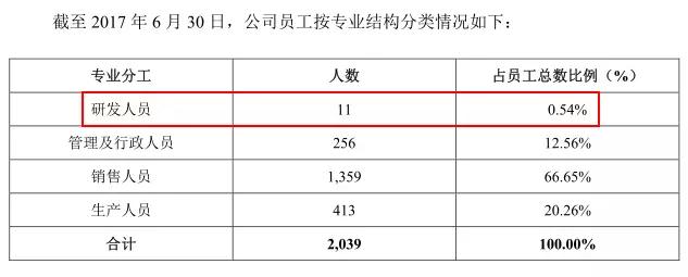 IPO观察 | 西麦燕麦的尴尬：每年营收6个亿，仅11人在做研发