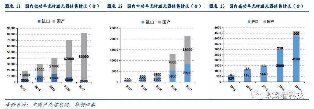 创投观察 |从全球激光产业竞争格局与下游新兴应用看中国厂商崛起契机与发展路径