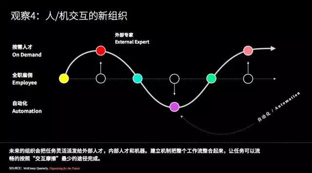 《2017设计与人工智能报告》：在设计领域，谈谈人脑与机器的更深层关系